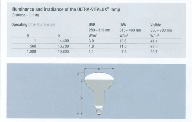 Câmara amarela UV do teste de envelhecimento da lâmpada 300W de LIYI preço amarelando da câmara da anti